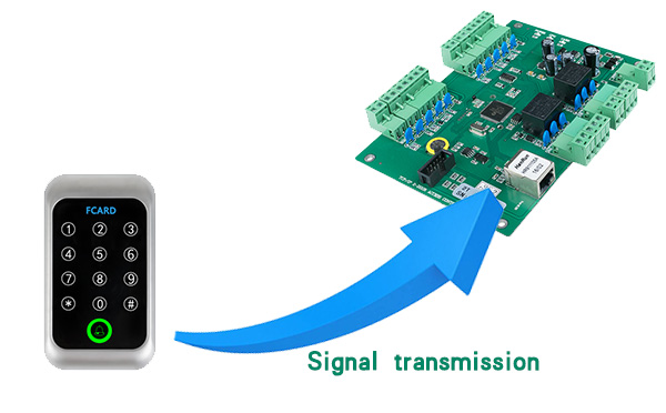 Signal transmission