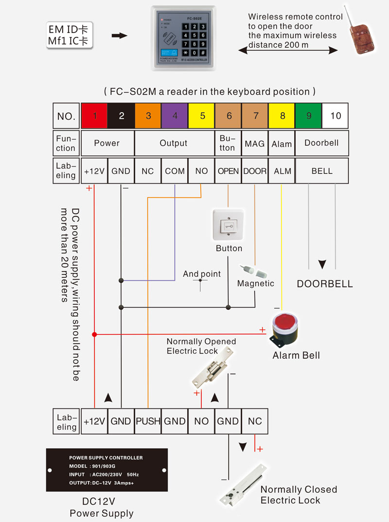 Access Controller Wiring Diagram