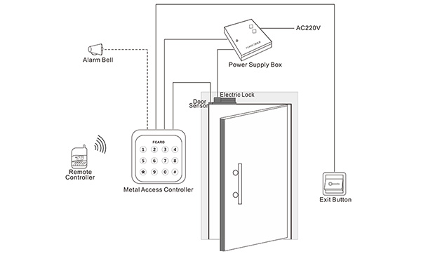 Access control system