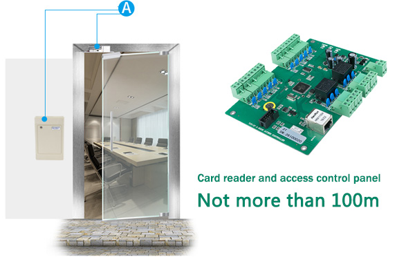 Access Control Board