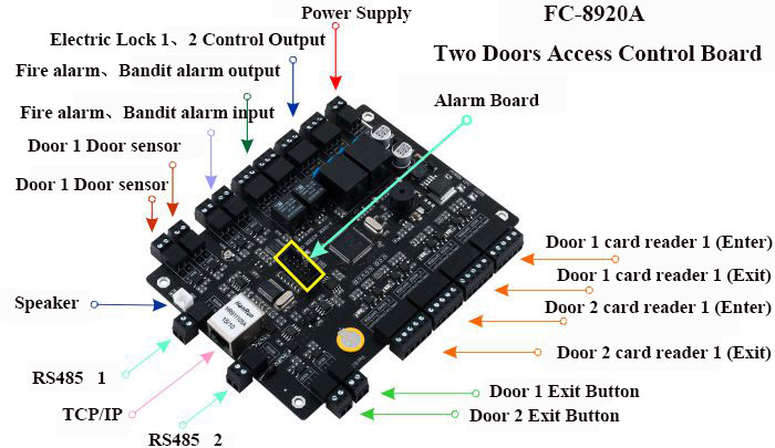 Two Doors Access Control Board Interface Introduction