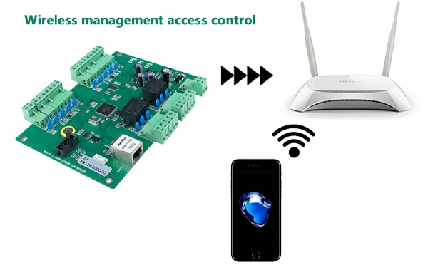 Wireless access control system