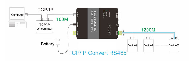 TCP/IP Converter RS485