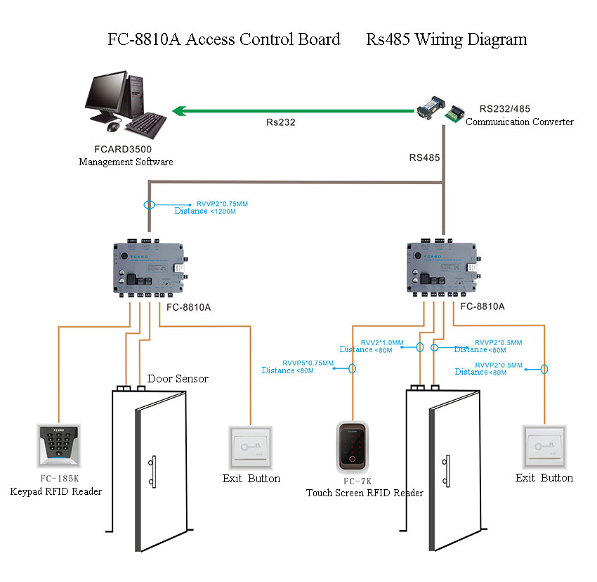 Access control board wiring diagram
