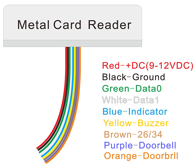 Metal RFID Card Reader wiring