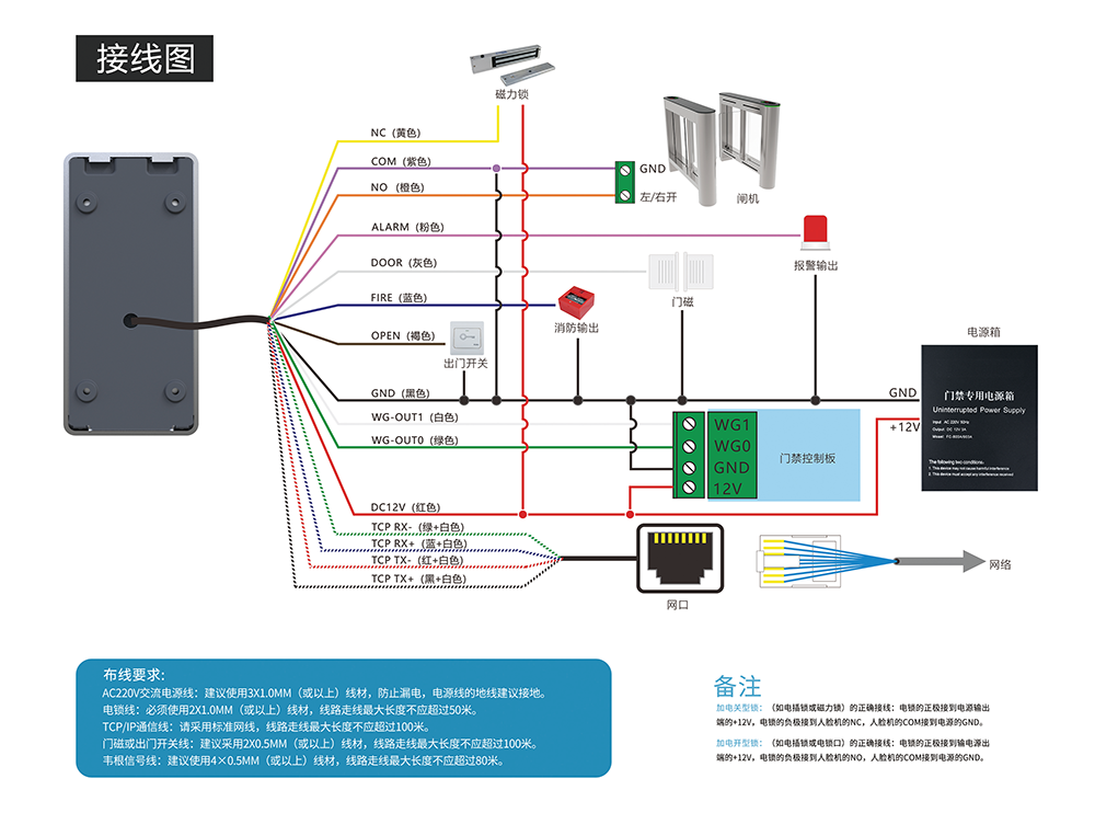 fc-8100t人脸门禁机,如何接线