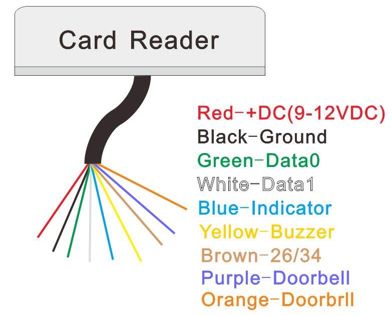 RFID Reader Wiring Instruction