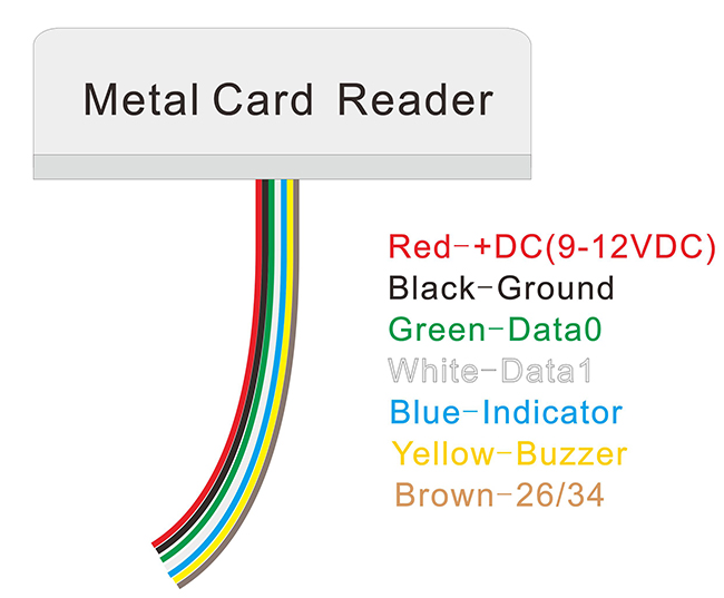 Metal RFID Card Reader