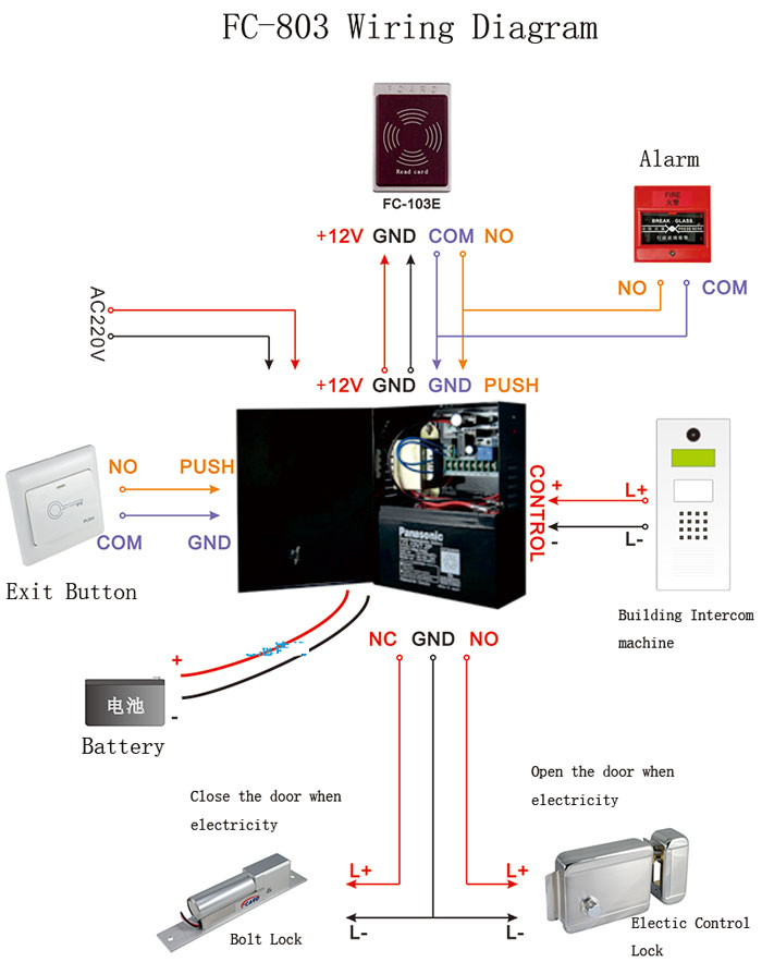 Access Power Supply Wiring Diagram