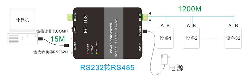 通信转换器RS232转RS485