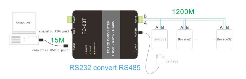 RS232 Converter RS485