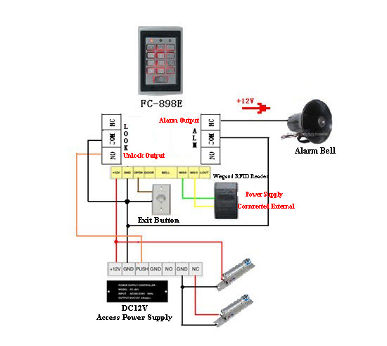 Access Controller