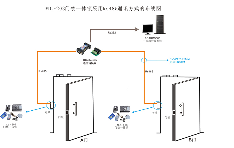 门禁网络线路布置图图片