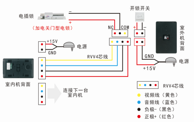 可视门铃连线图