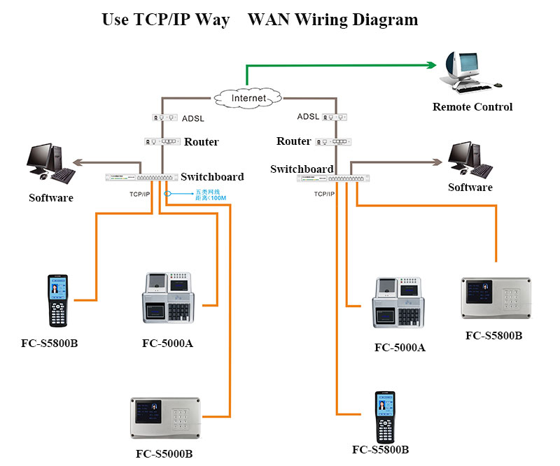 handheld POS Wiring Diagram