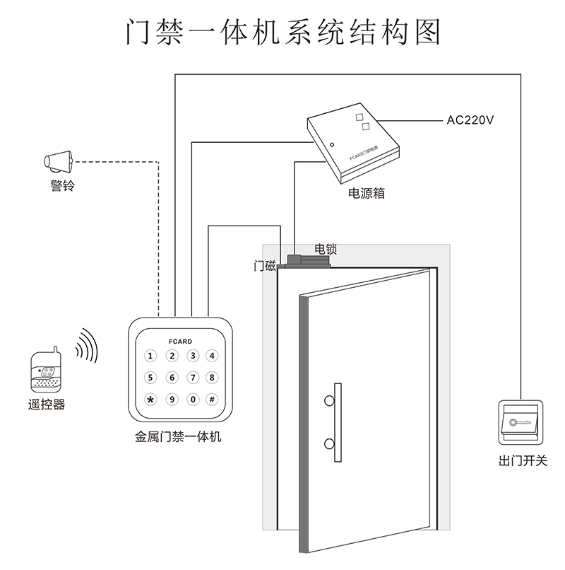 门禁一体机系统结构图