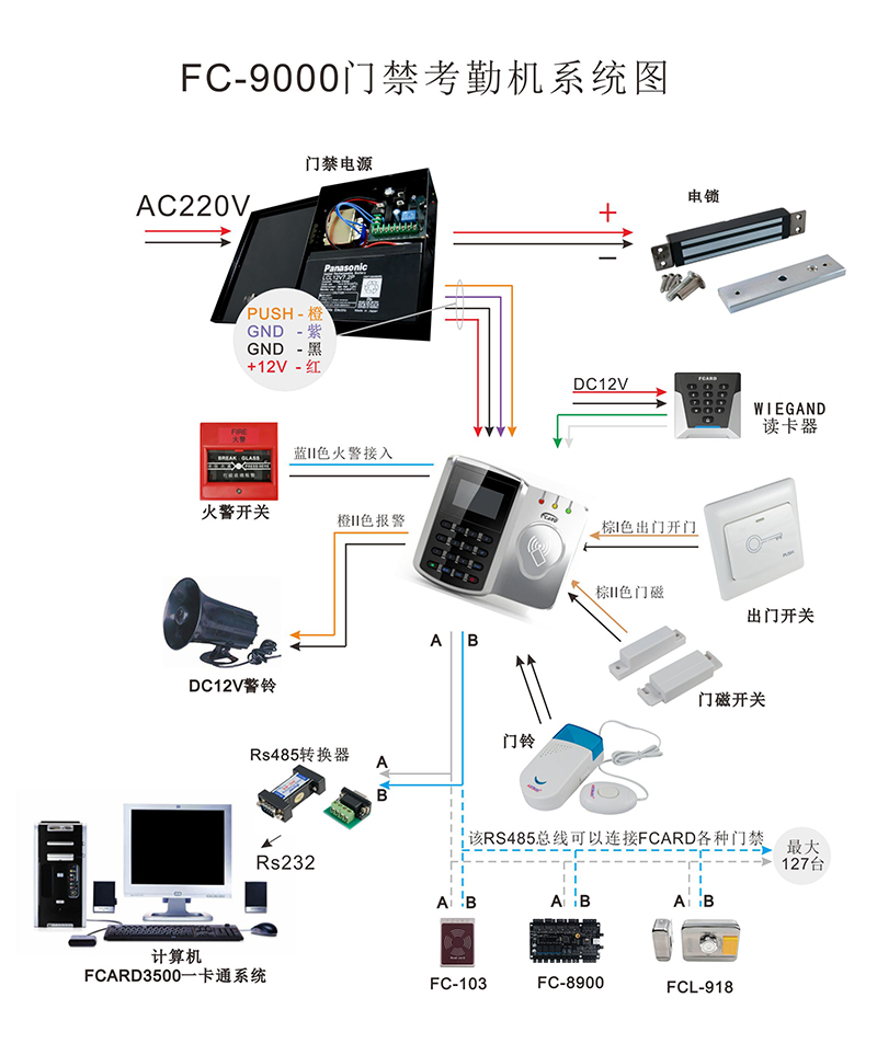 指纹门禁考勤机系统图