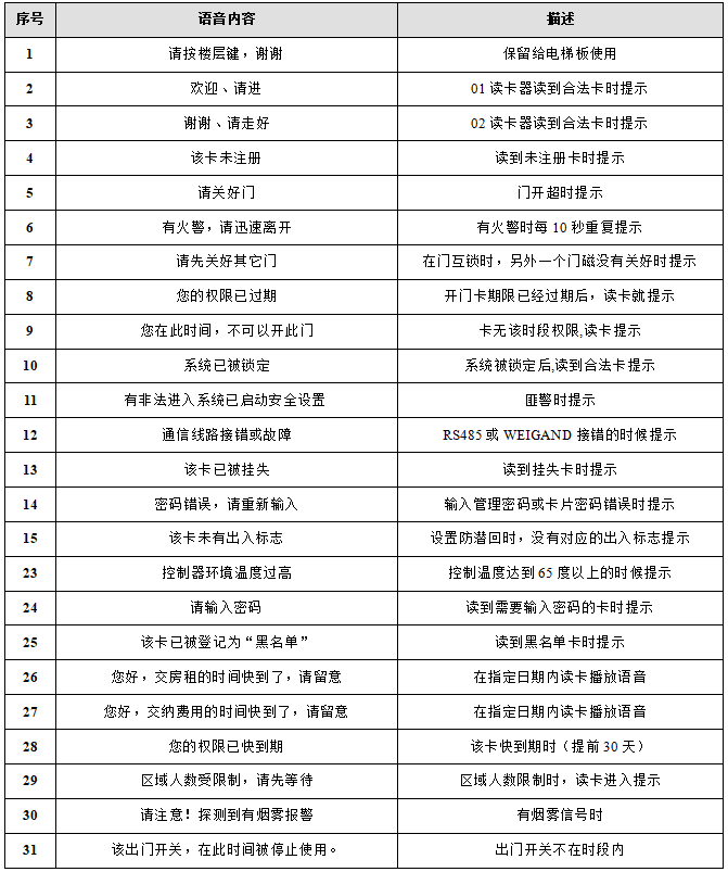 二维码门禁的部分语音提示
