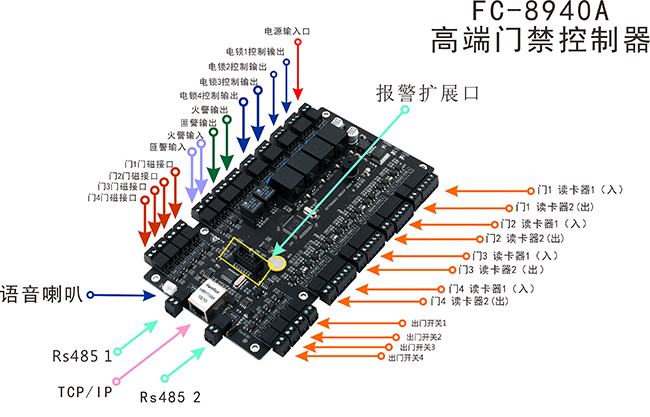 四门门禁控制器端口介绍