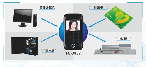门禁考勤
