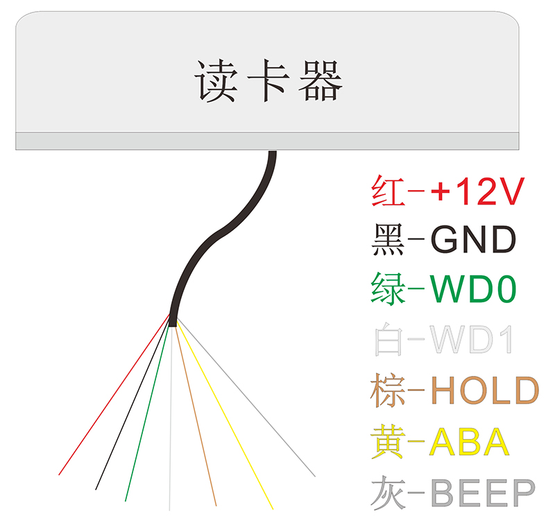 HID门禁读卡器接线图