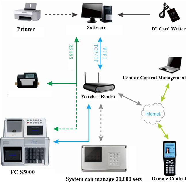 Handheld POS Wiring Diagram