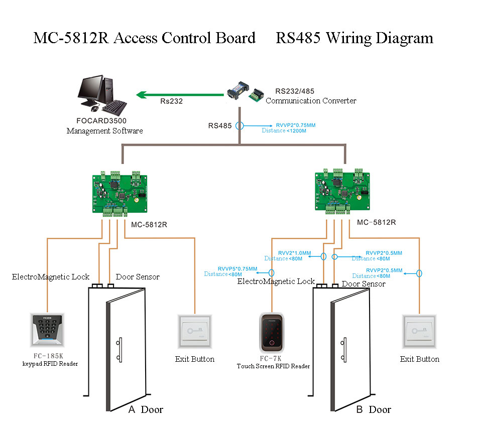 Wiring Diagram Of Mc 5812r Use Rs485, S2 Access Control Wiring Diagram