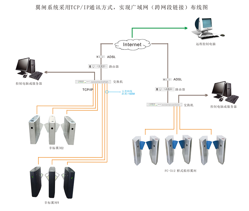 翼闸接线图
