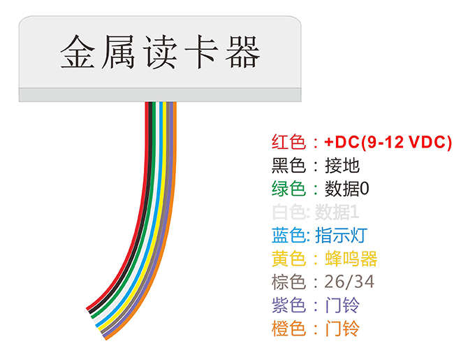 门禁读卡器接线