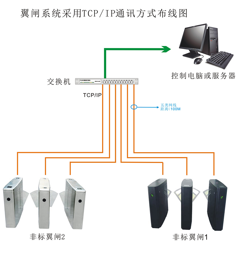 智能翼闸