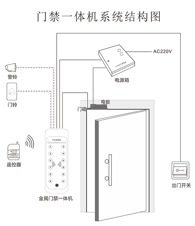 按键一体机系统结构图