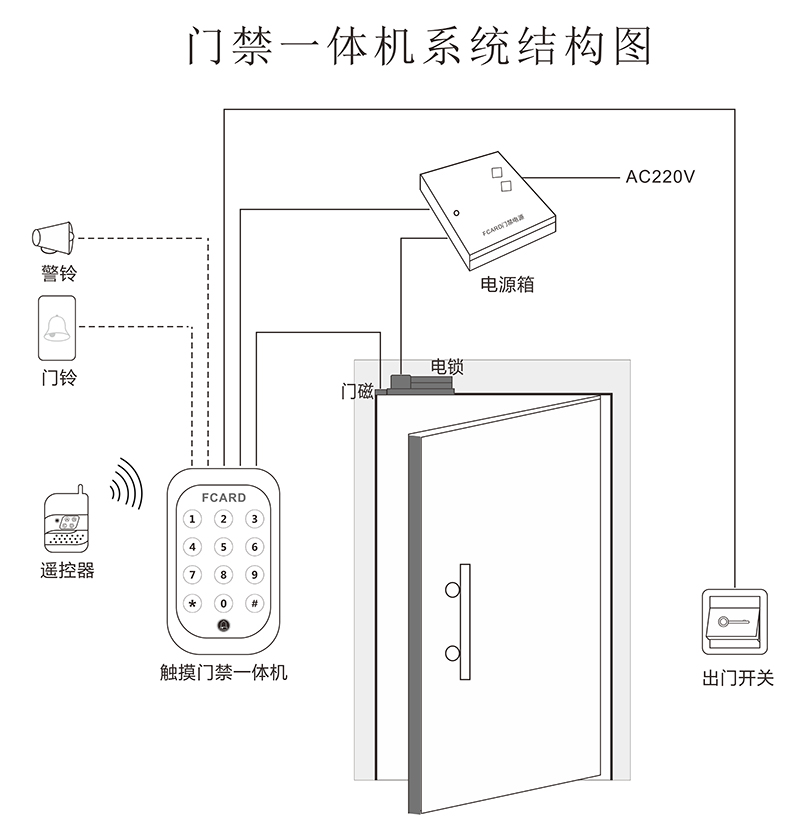 触摸门禁一体机结构图