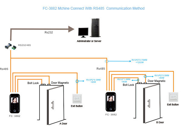 Communication Method