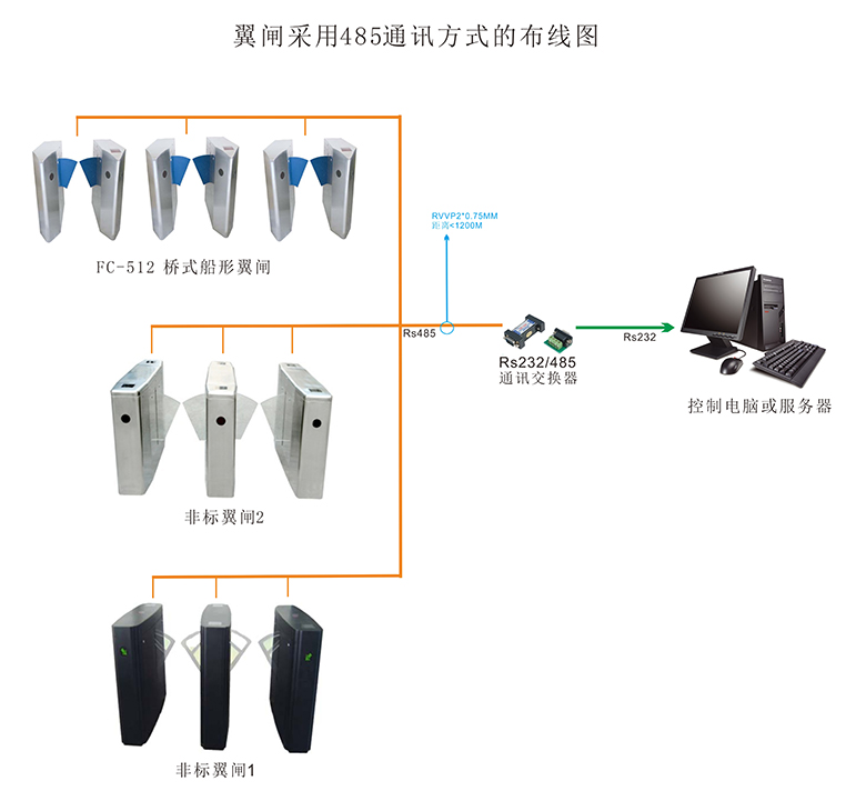 通道翼闸485布线图