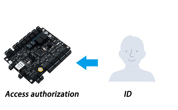 Authorization of the access control system