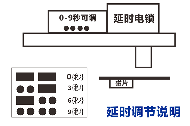 电插锁延时调节说明
