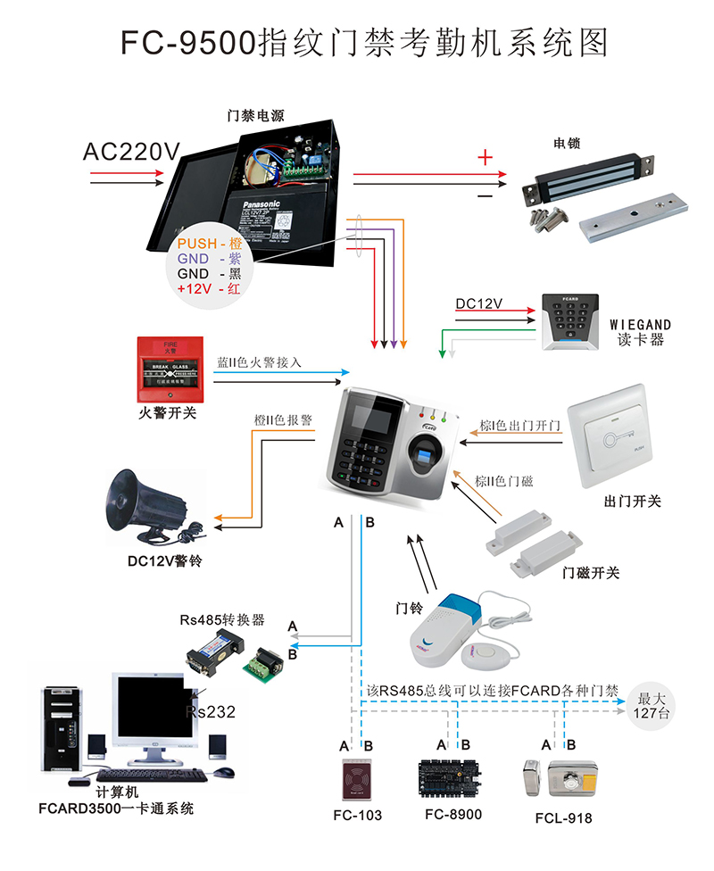 门禁考勤机系统图
