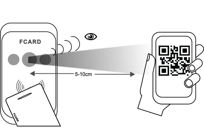 Scanning Diagram of QR Code