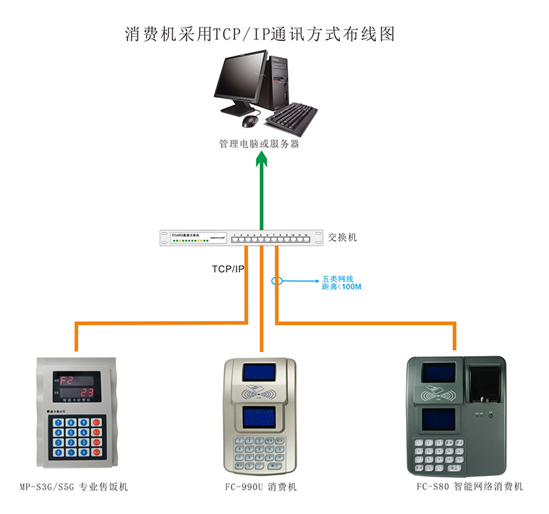消费机的布线图