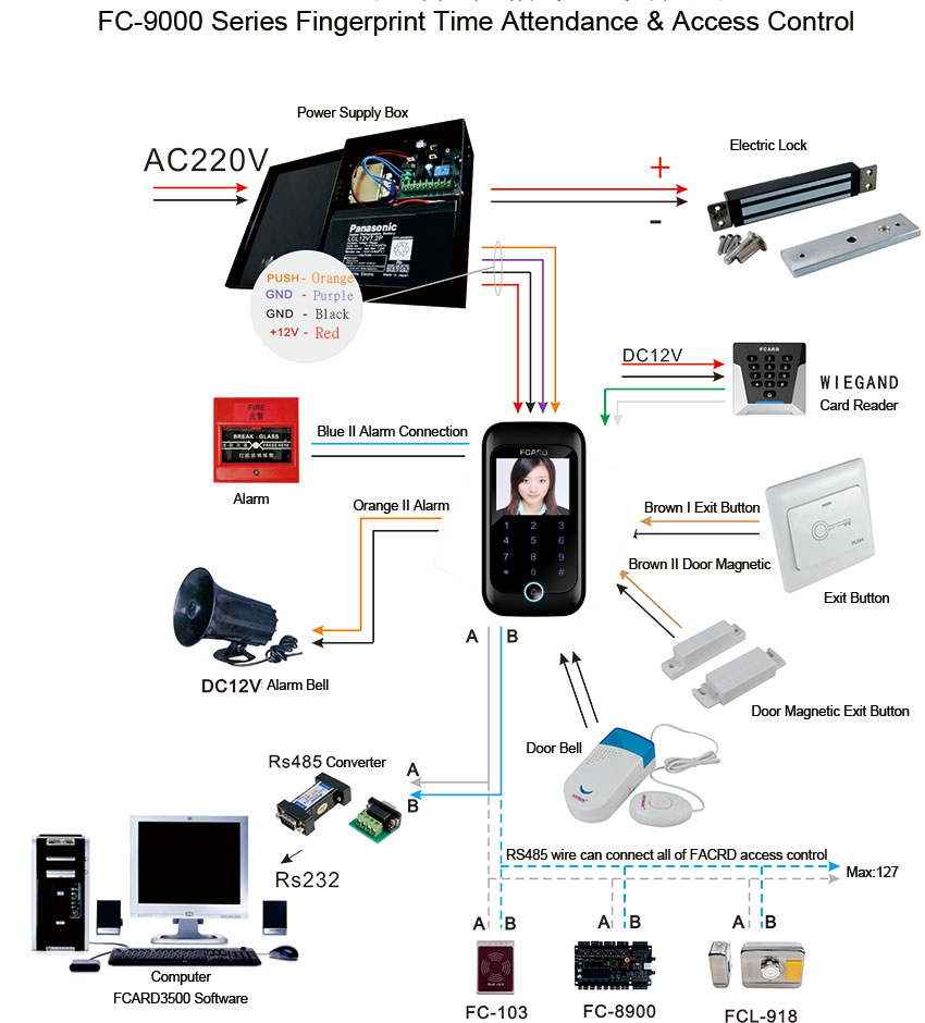 Offline Access Control & Time Attendance Terminal Wiring Diagram