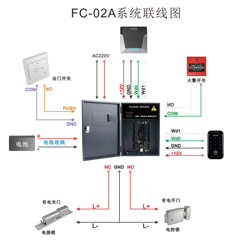 门禁电源箱系统连线图