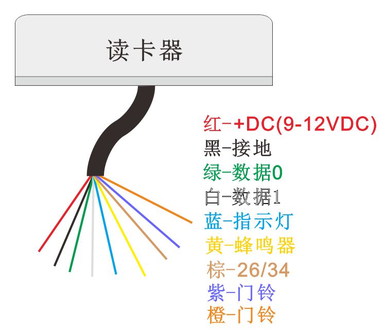 门禁读卡器的接线