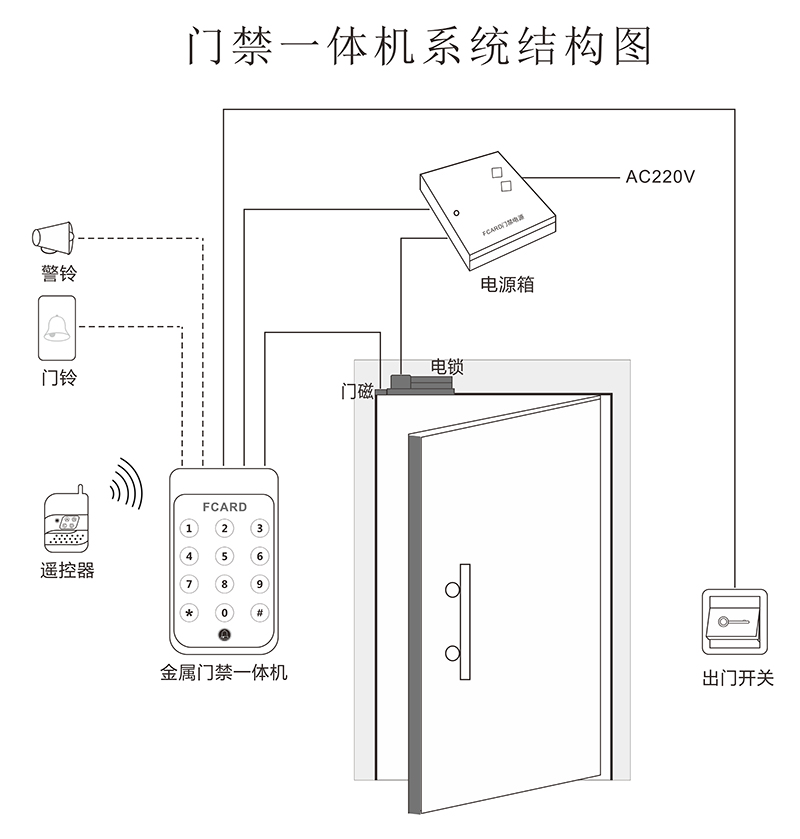 门禁一体机结构图
