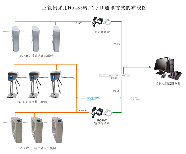 三辊闸机布线图