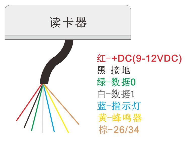 读卡器接线图
