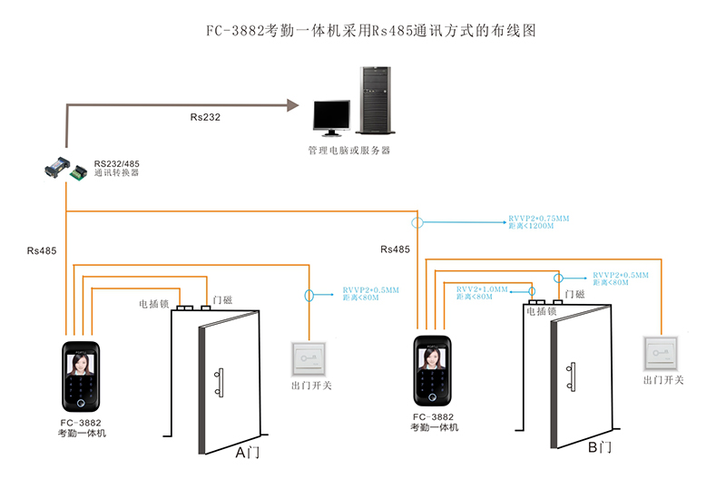 门禁考勤机的布线