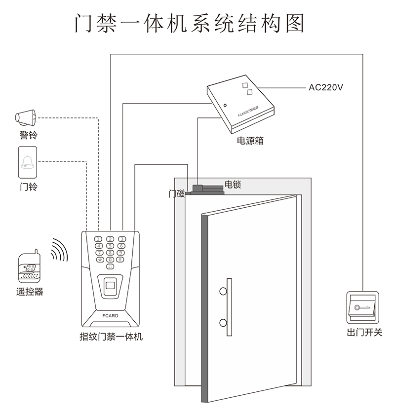 指纹门禁的接线
