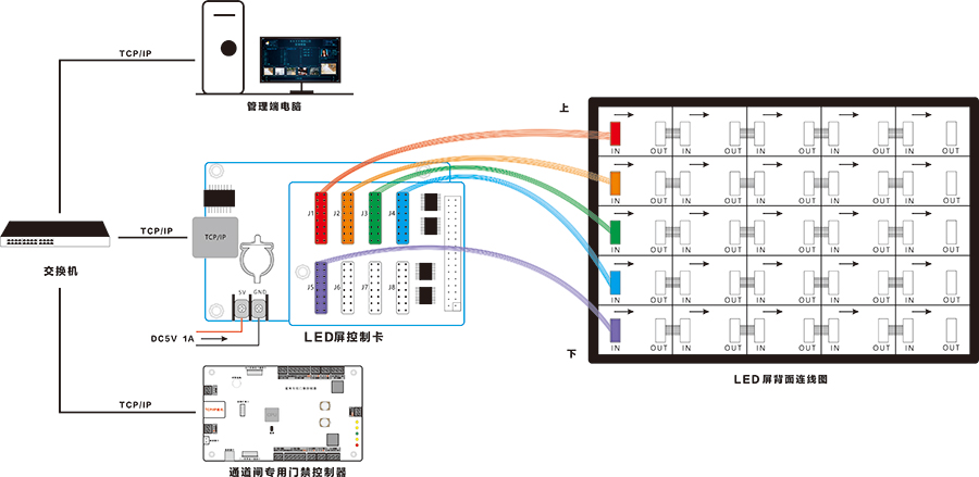 LED屏接线图