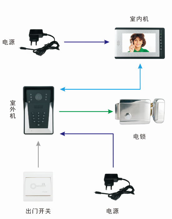 可视门铃系统结构图