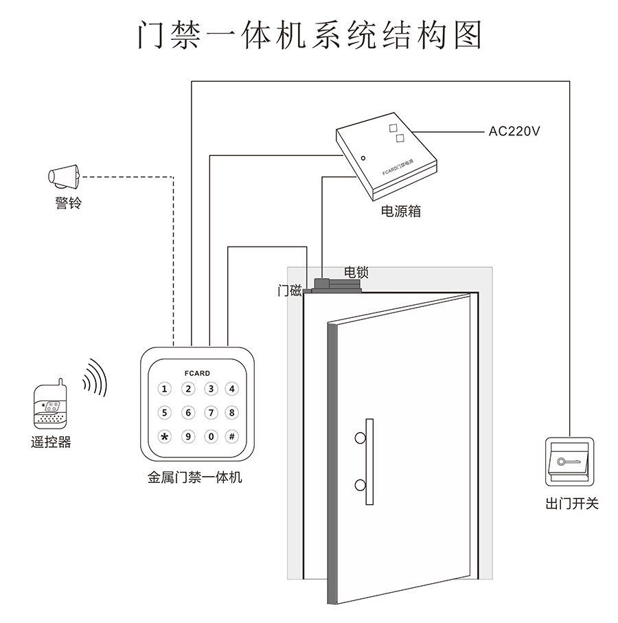 按键门禁一体机系统结构图